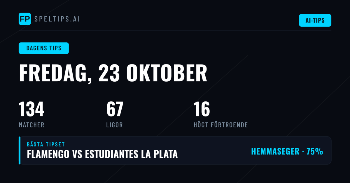 Fredag 23 oktober 2026: tydliga signaler i dagens 134 matcher