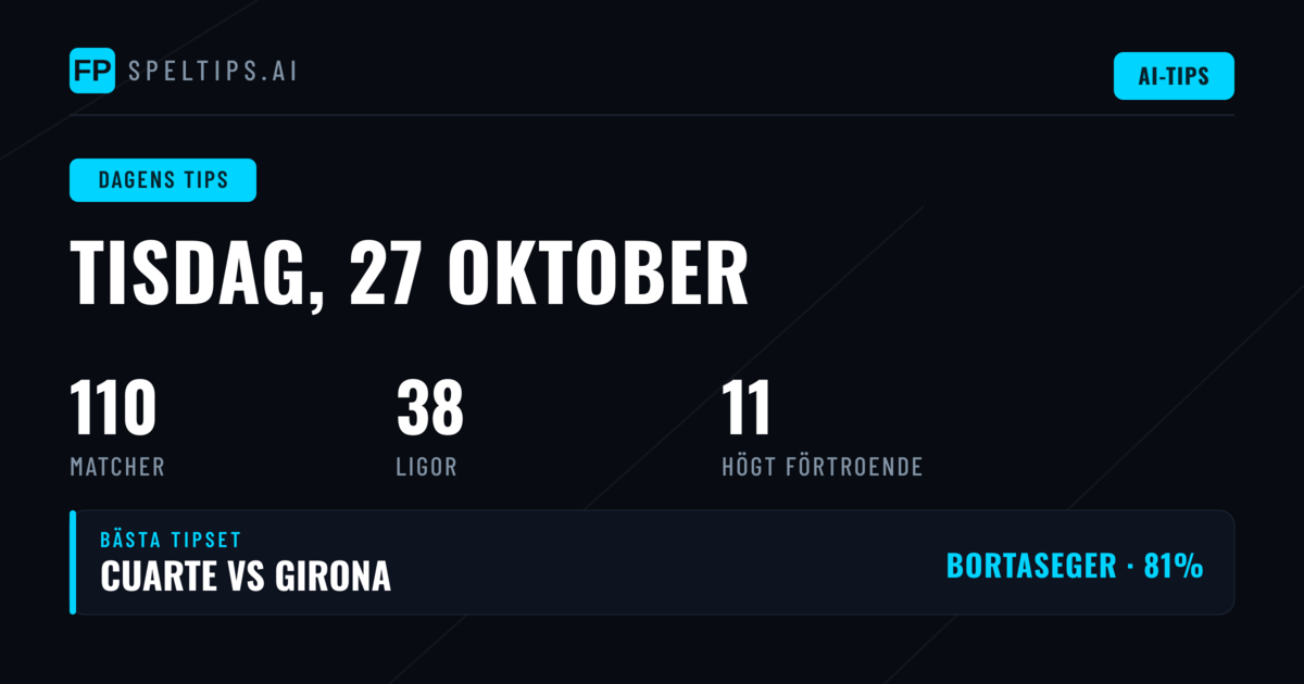Starka cupmönster bakom dagens 110 matcher