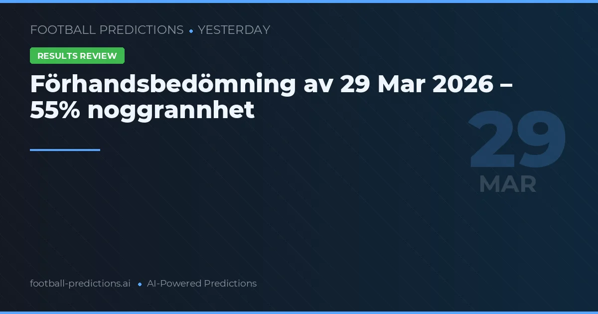 Förhandsbedömning av 29 Mar 2026 – 55% noggrannhet