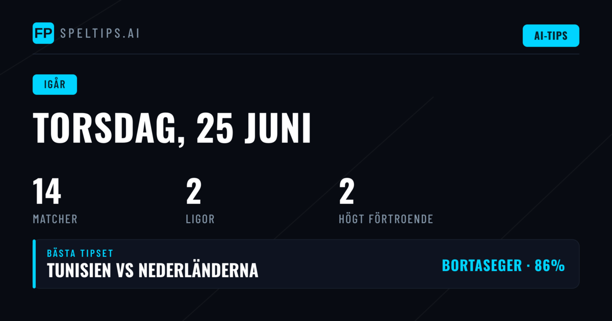 Inledning: En Dag Präglad av Skräller och Oväntade Resultat
