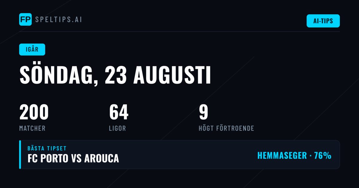 Gårdagens Fotbollsresultat
