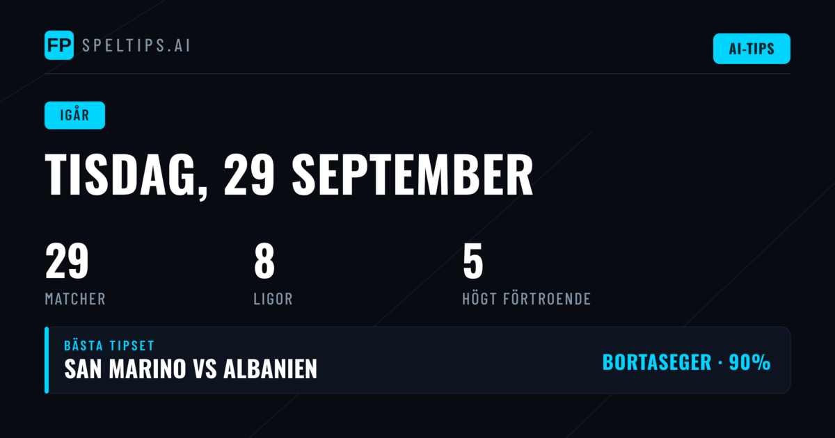 Gårdagens speltips – Resultat och analys