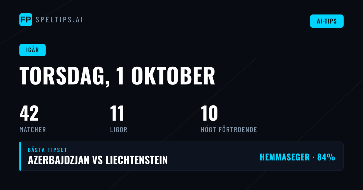 50/50 på 1X2 och BTTS – O/U dominerade dagen