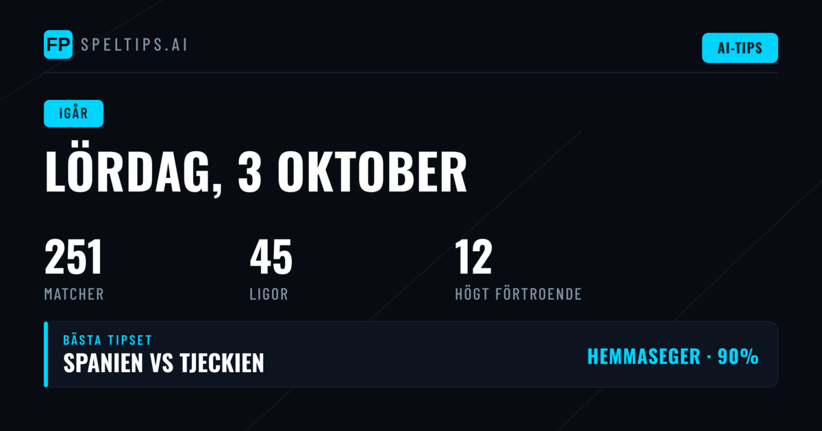 Lördagens 1X2- & BTTS-resultat: 3 okt 2026