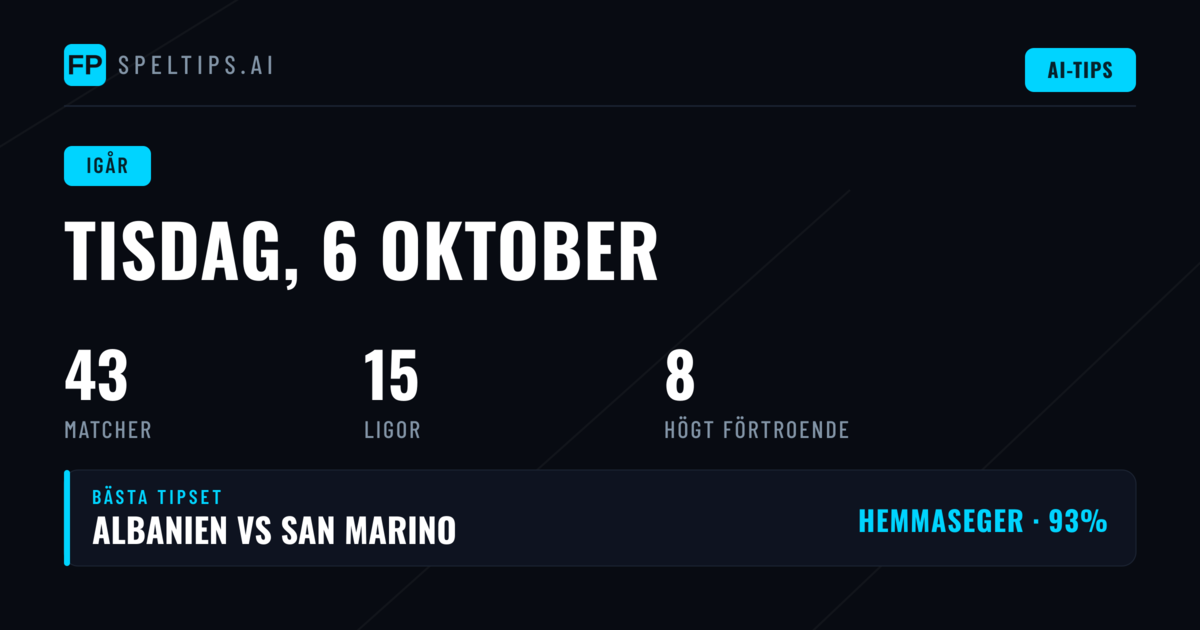 Inledning: Tisdagens fotbollsvy den 6 oktober 2026