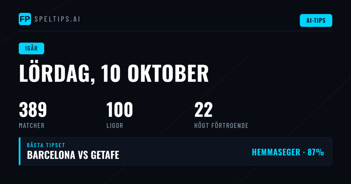 Gårdagens fotbollspel: Så slog våra tips