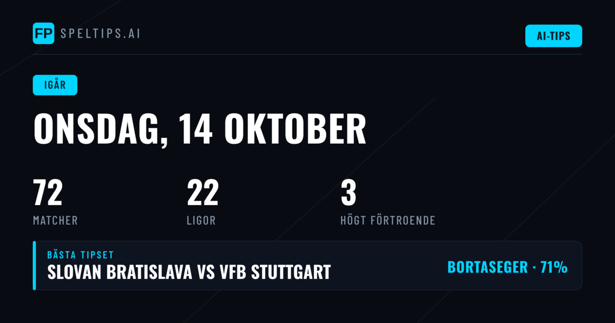 Onsdagens fotbollsspel: En analys av 14 oktober 2026