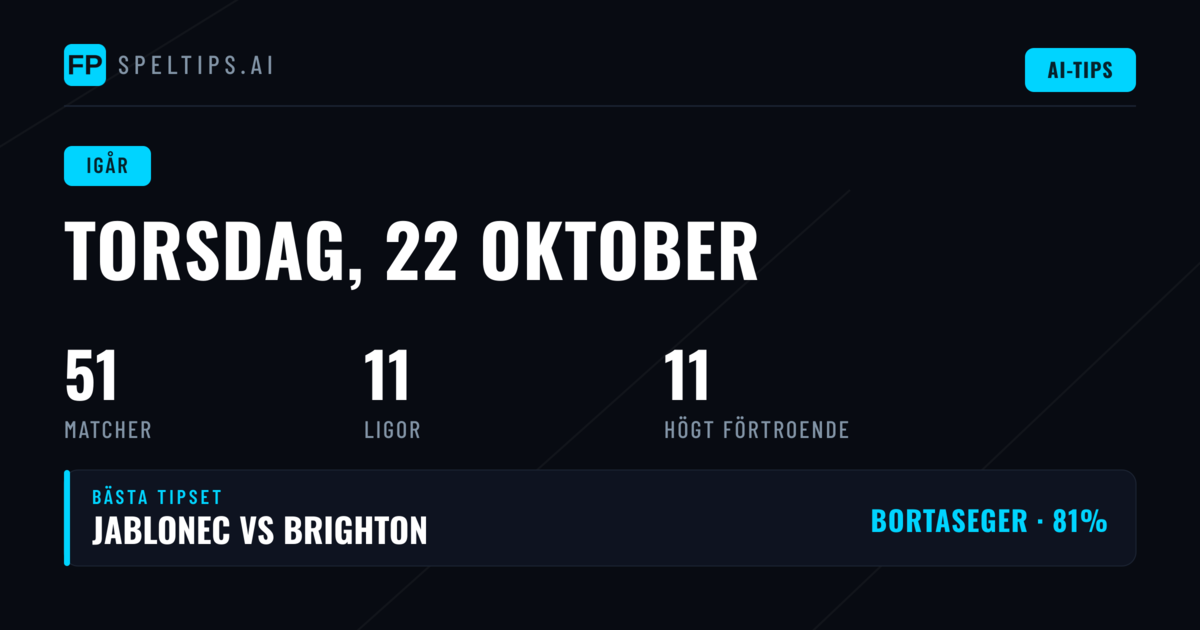 Torsdagens bettingmarker i fokus