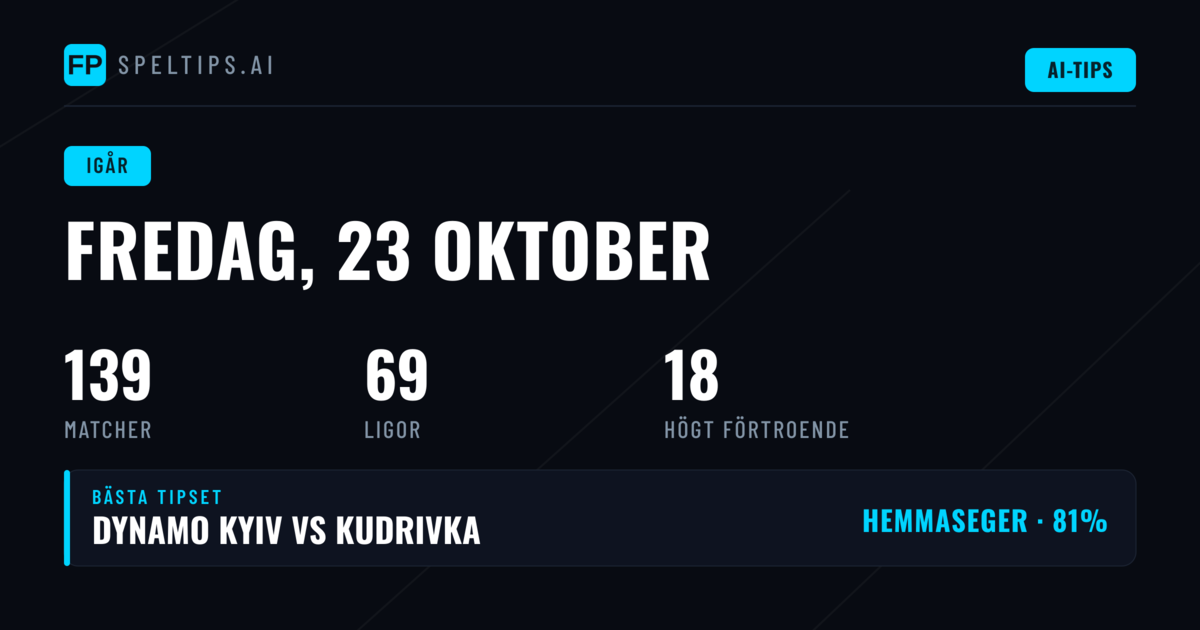 Gårdagens resultat – fredag 23 oktober 2026