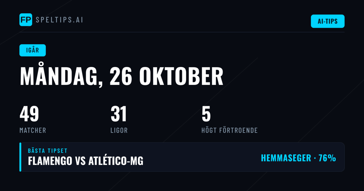 Gårdagens bettingprognoser: 42 matcher i fokus