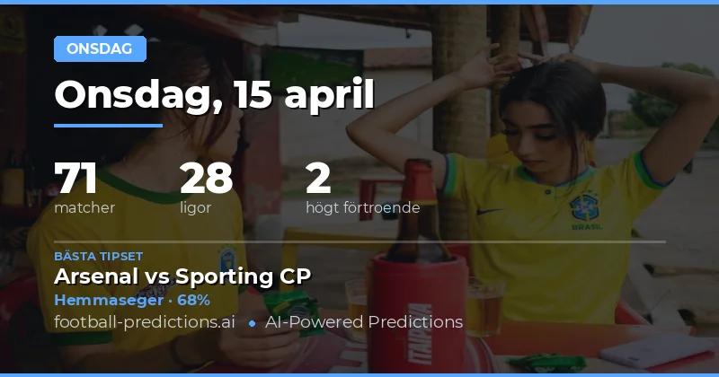 Väderprovet – 15 Apr 2026