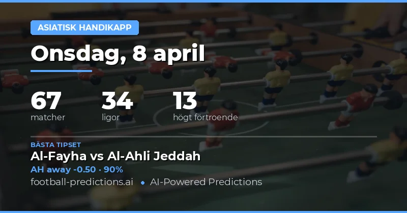 Asia Handicap-analys för 8 april 2026