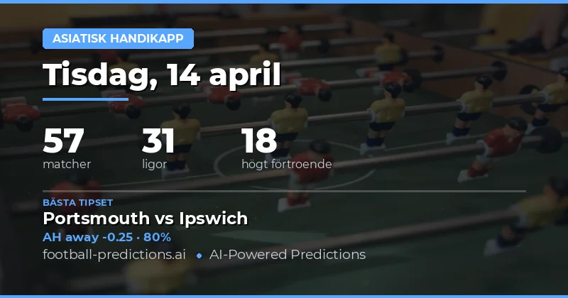 Analys av Asian Handicap-matcher den 14 april 2026