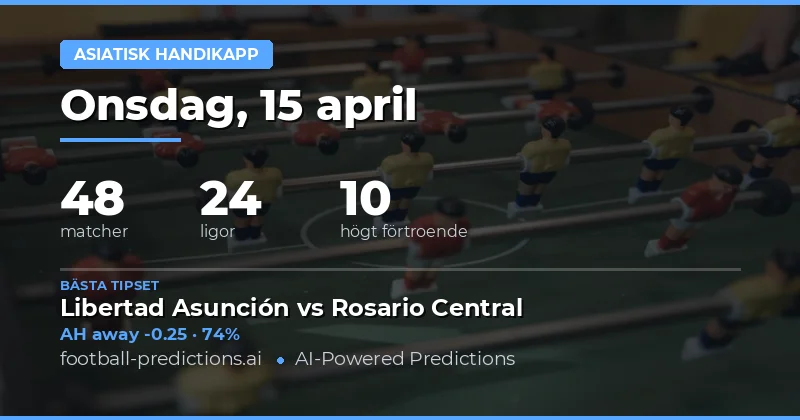 Asiask Handicap – en analys av 48 matcher den 15 april 2026