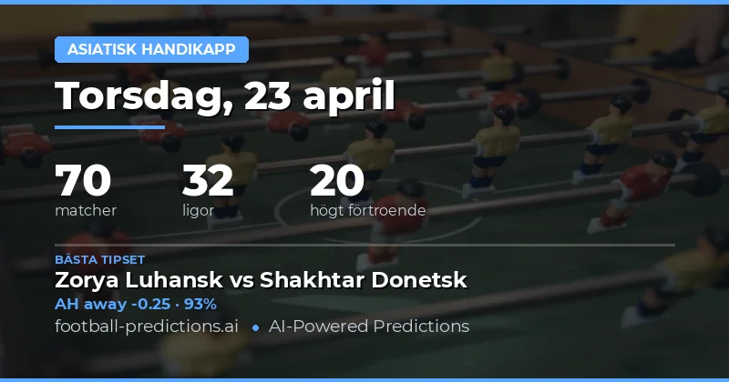 Analys av 70 matcher för 23 April 2026