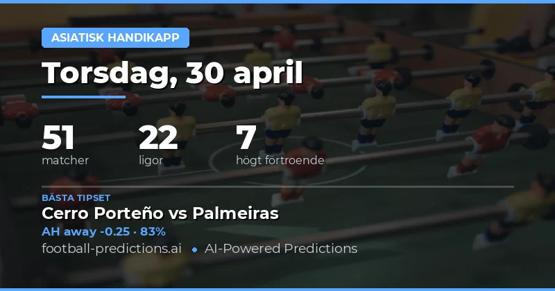 Dagens Överblick över Asiatisk Hållning