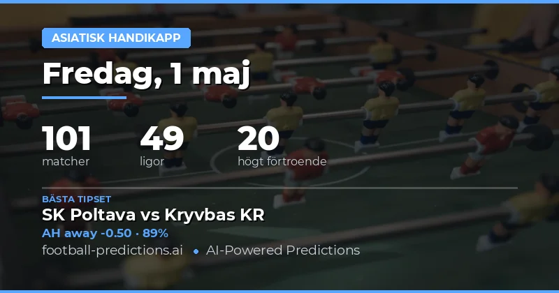 Dagens Överblick av Asiatisk Hållning