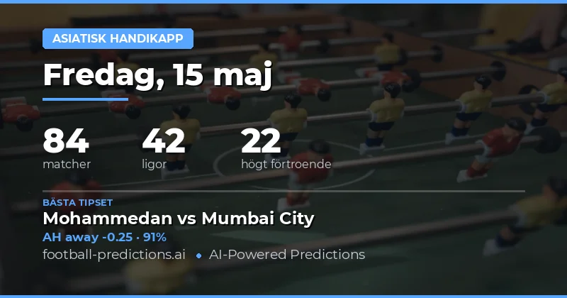 Dagens Överblick av Asian Handicap Marknaden