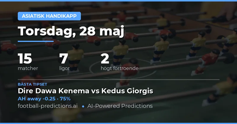 Dagens Spelanalys och Marknadsöversikt
