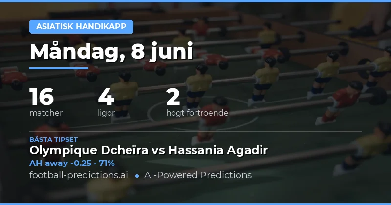 Välkommen till Asiatiska Handikapp-analysen