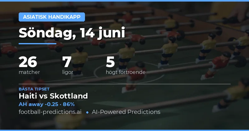 Marknadsöversikt: Asiatiska Handikapp den 14 Juni 2026