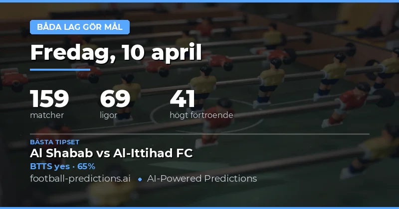 Betningschanser för Both Teams to Score den 10 april
