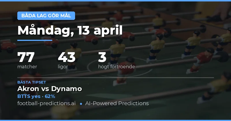 Betningschanser för Both Teams to Score den 13 april 2026