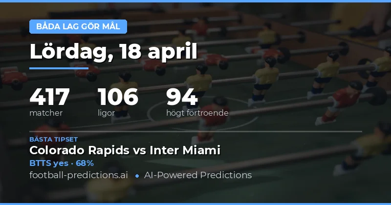 Betningschanser för Both Teams to Score den 18 april