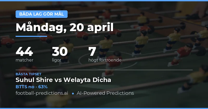 Matchanalys och Statistik för 20 April