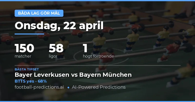 Betningsstrategier för BTTS i dagens matchlista