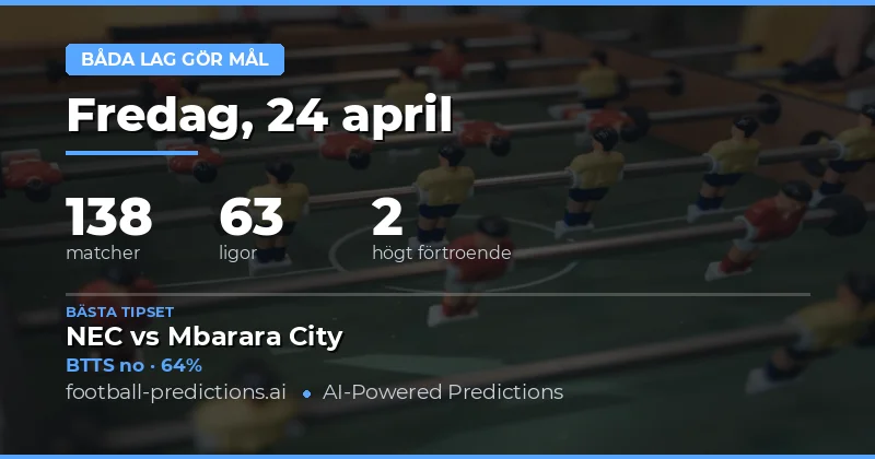 Översikt över Both Teams to Score-prognoser för 24 April 2026