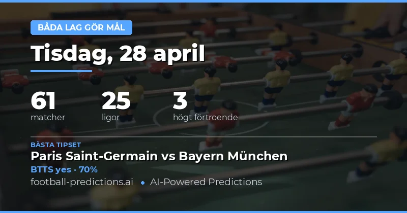 Bästa BTTS Tips för den 28 April 2026