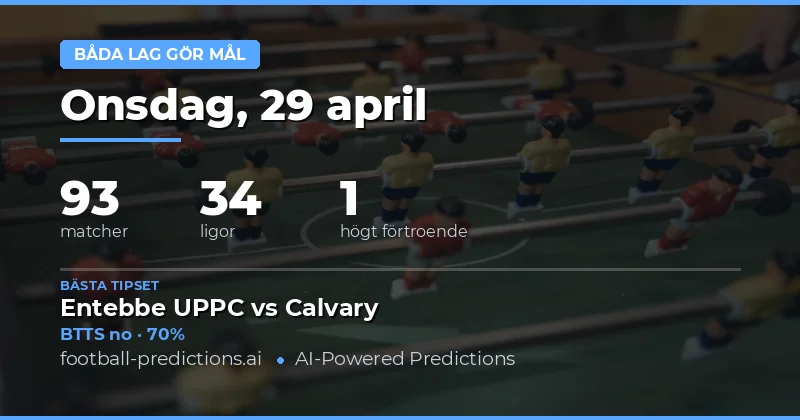 Dagens analys av BTTS-marknaden