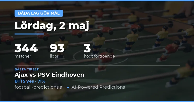 Dagens Övergripande Analys för BTTS