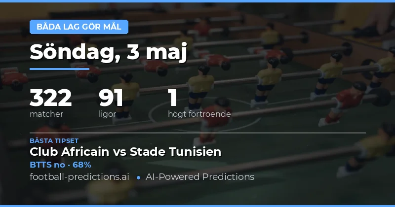Bästa BTTS-prognoser för lördagen den 3 maj 2026