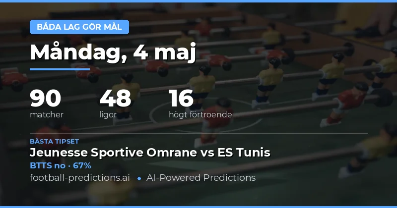 Dagens analys av målchanser och BTTS-prognoser