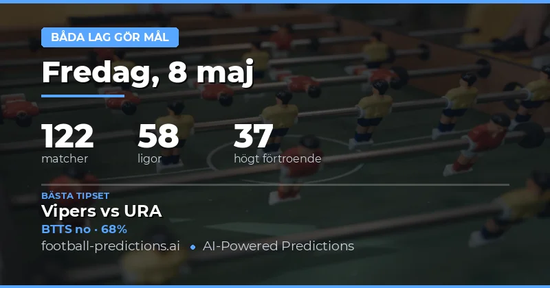 BTTS Speltips och Statistik för den 8 Maj 2026