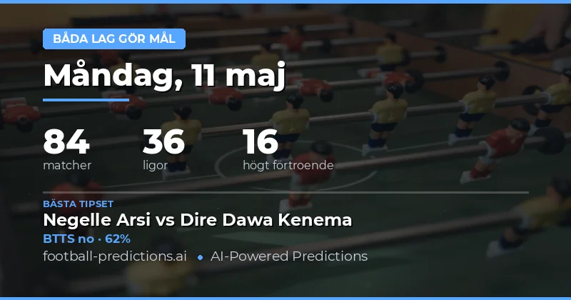 Bästa BTTS Tips för 11 Maj 2026