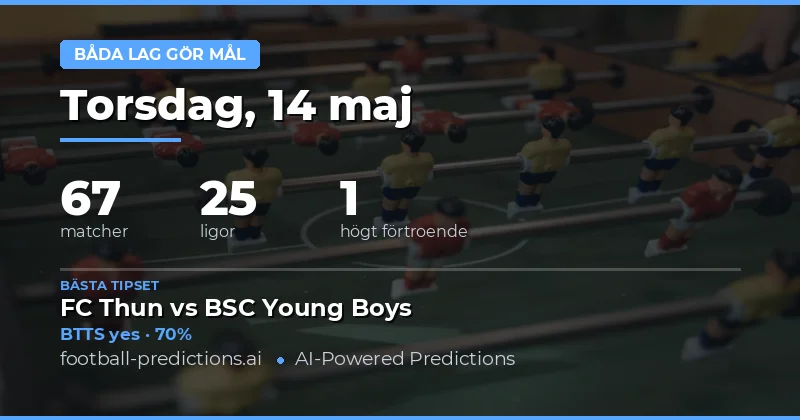 Dagens överblick av fotbollsmatcher