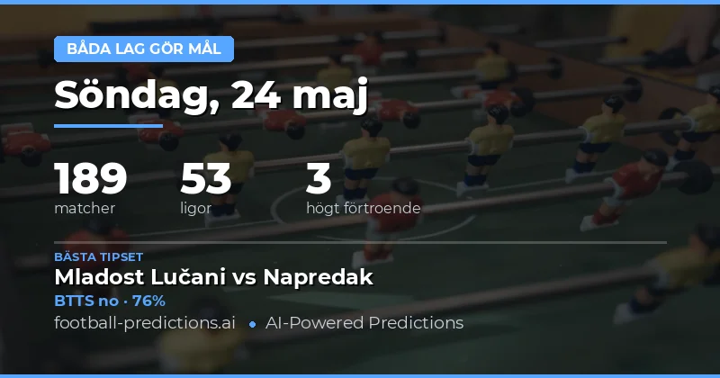 Beräknade resultat för dagens fotbollsmatcher