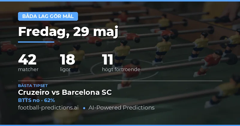 Beräknade BTTS-resultat för 29 maj 2026