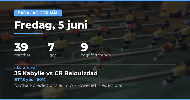 Dagens BTTS-analys: När kontra nej