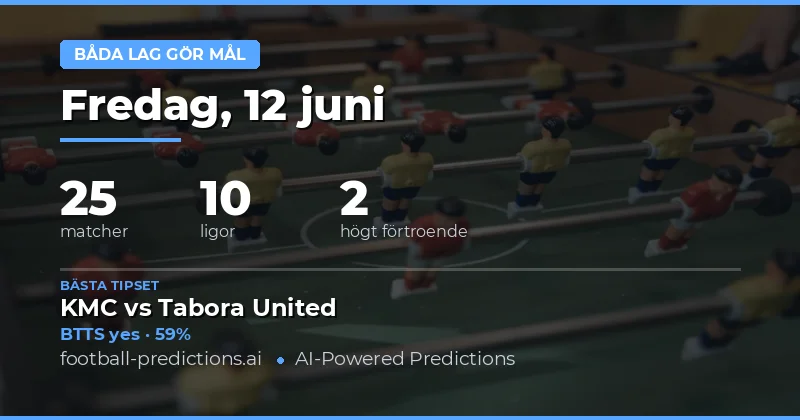Topp BTTS Tips för 12 Juni 2026