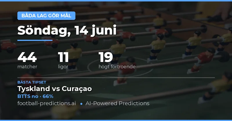 Topp BTTS Tips för 14 jun 2026