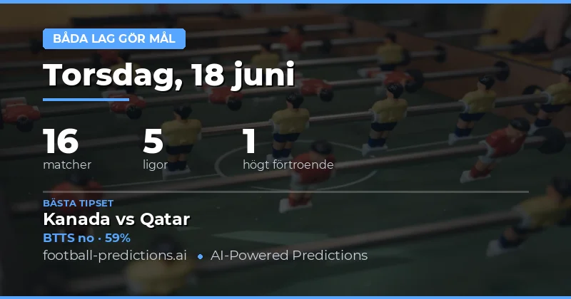 Top BTTS-tips för 18 jun 2026