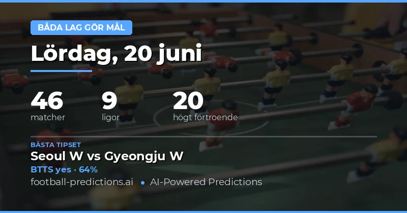 Dagens bästa BTTS-tips (20 jun 2026)