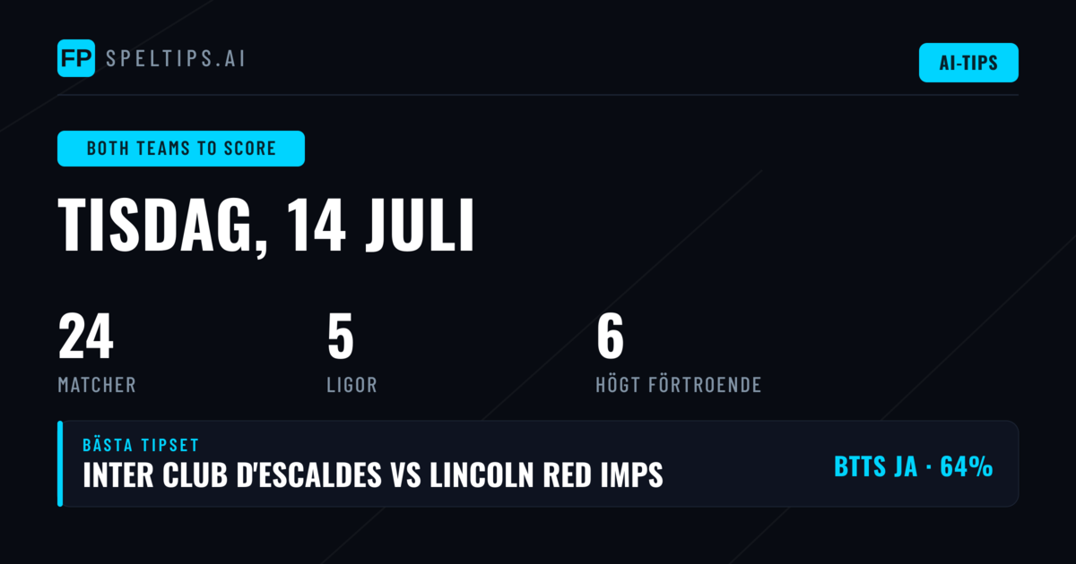 Topp BTTS Picks för 14 jul 2026