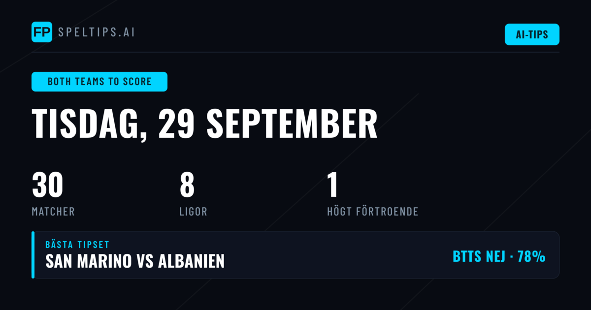 Topp BTTS Tips för 29 Sep 2026