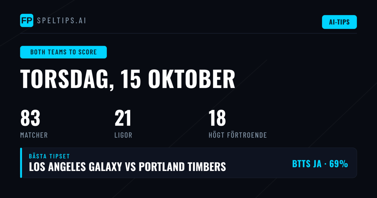 Topp BTTS-tips för 15 okt 2026