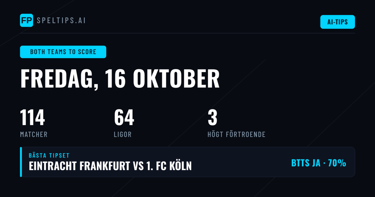 Topp BTTS Tips för 16 okt 2026